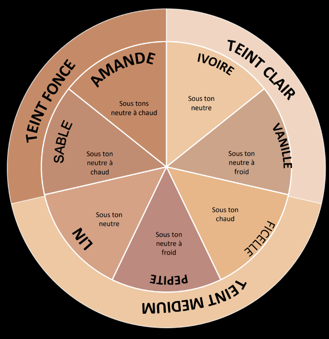 Sérum teint lissant – Fond de teint