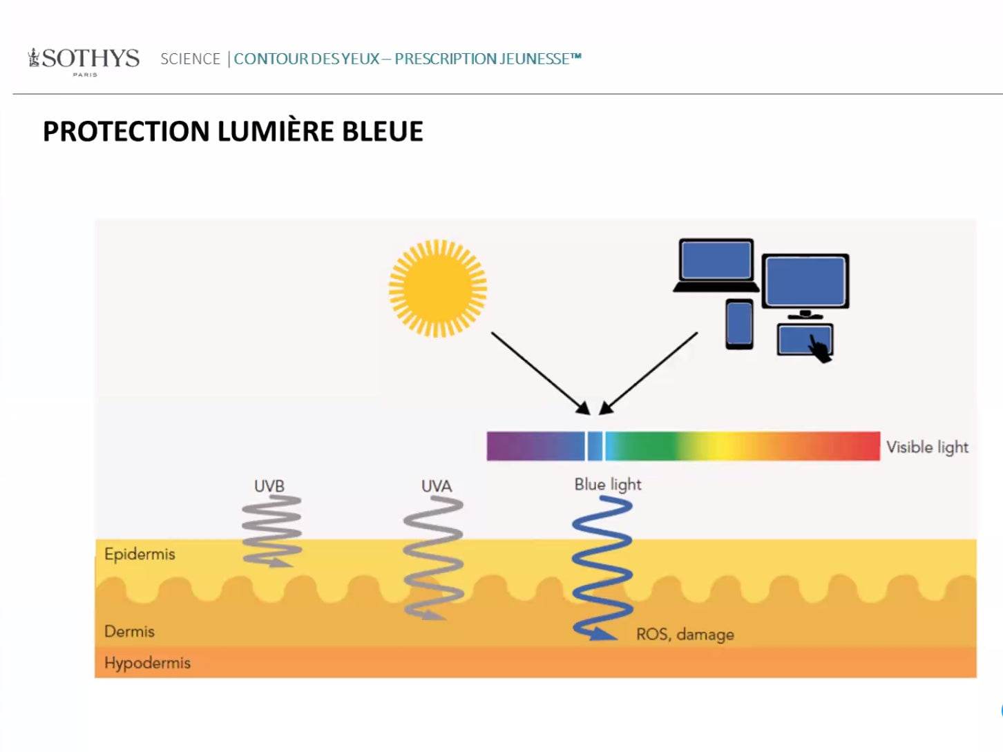 Crème lumière rides cernes poche